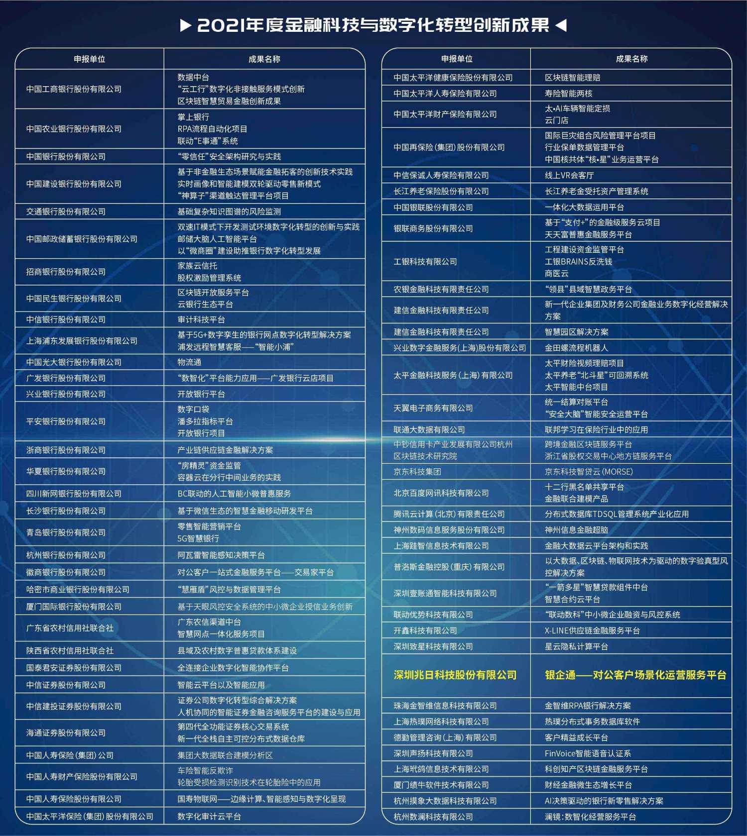 拥抱创新时代!银企通“场景+金融”共建对公新生态 拥抱创新时代!银企通“场景+金融”共建对公新生态