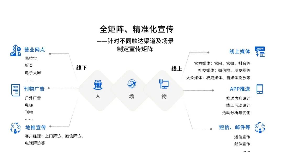 兆日科技产品专题培训 抢占对公场景营销制高点