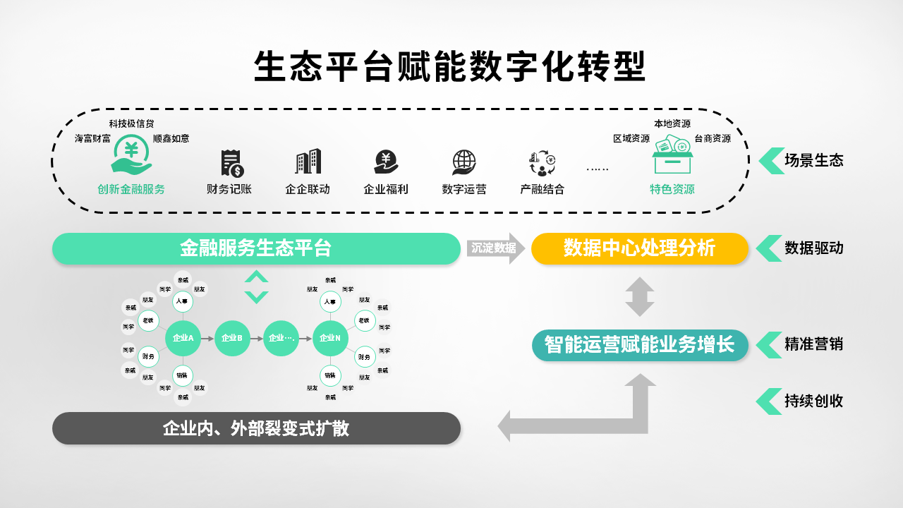 兆日科技副总裁应邀参加“闽江论谈”