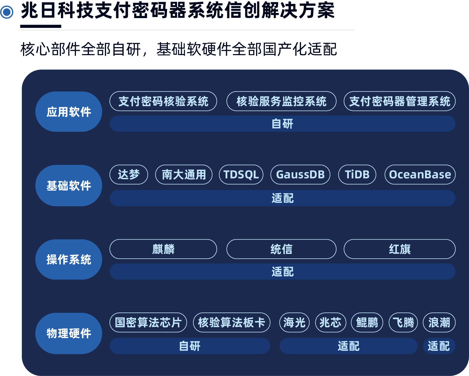 中国金融科技大会：“兆日科技”价值创造，赋能银行业信创升级