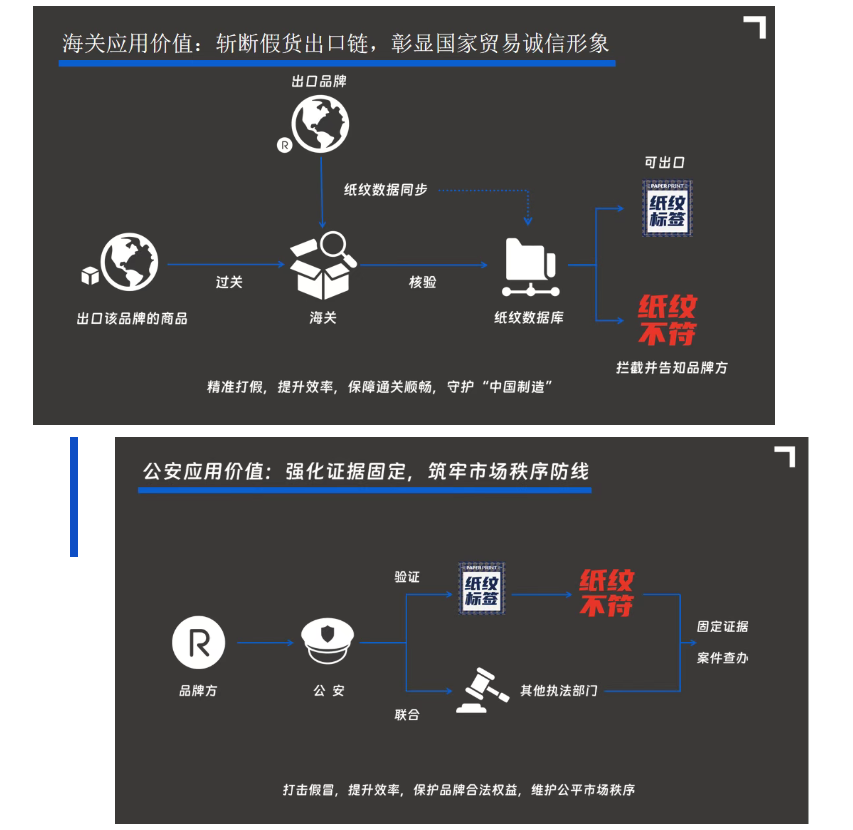 纸纹技术亮相2025防伪行业高质量发展交流会