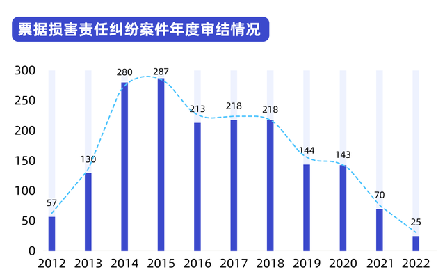 票据造假事件频发,纸纹技术革新票据防伪行业 票据造假事件频发,纸纹技术革新票据防伪行业