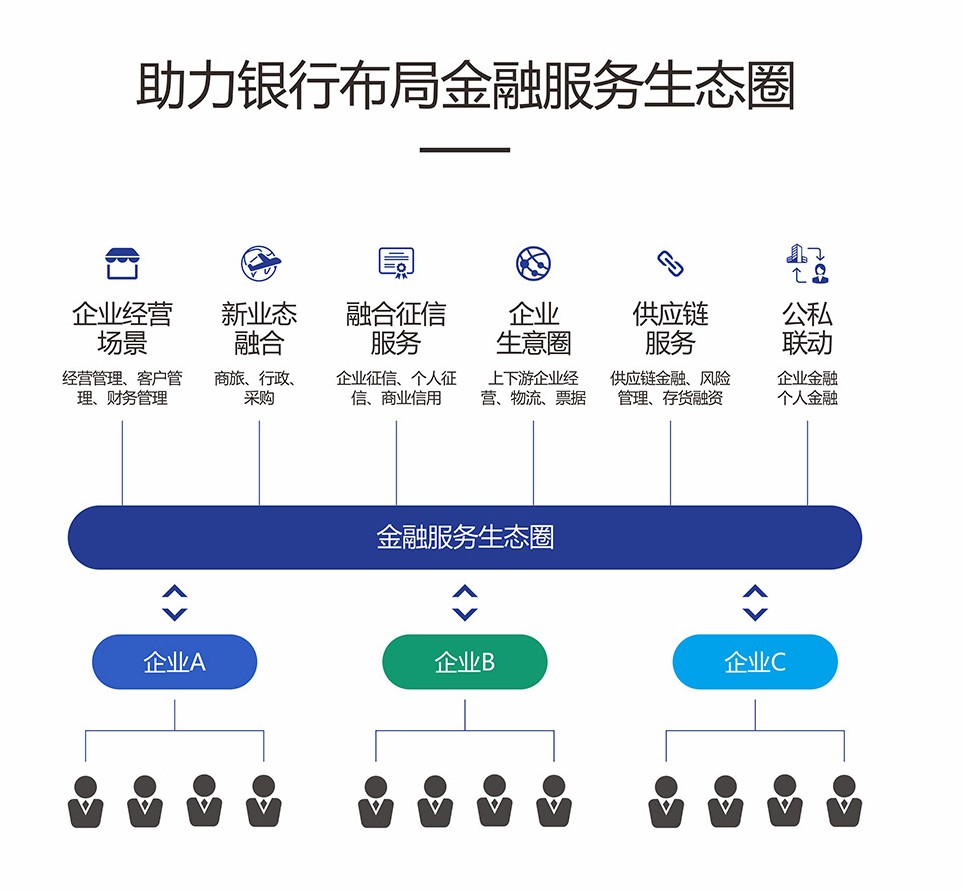 兆日科技:从单一到场景化产品的转型 兆日科技:从单一到场景化产品的转型