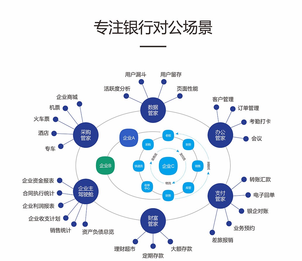 兆日科技:从单一到场景化产品的转型 兆日科技:从单一到场景化产品的转型