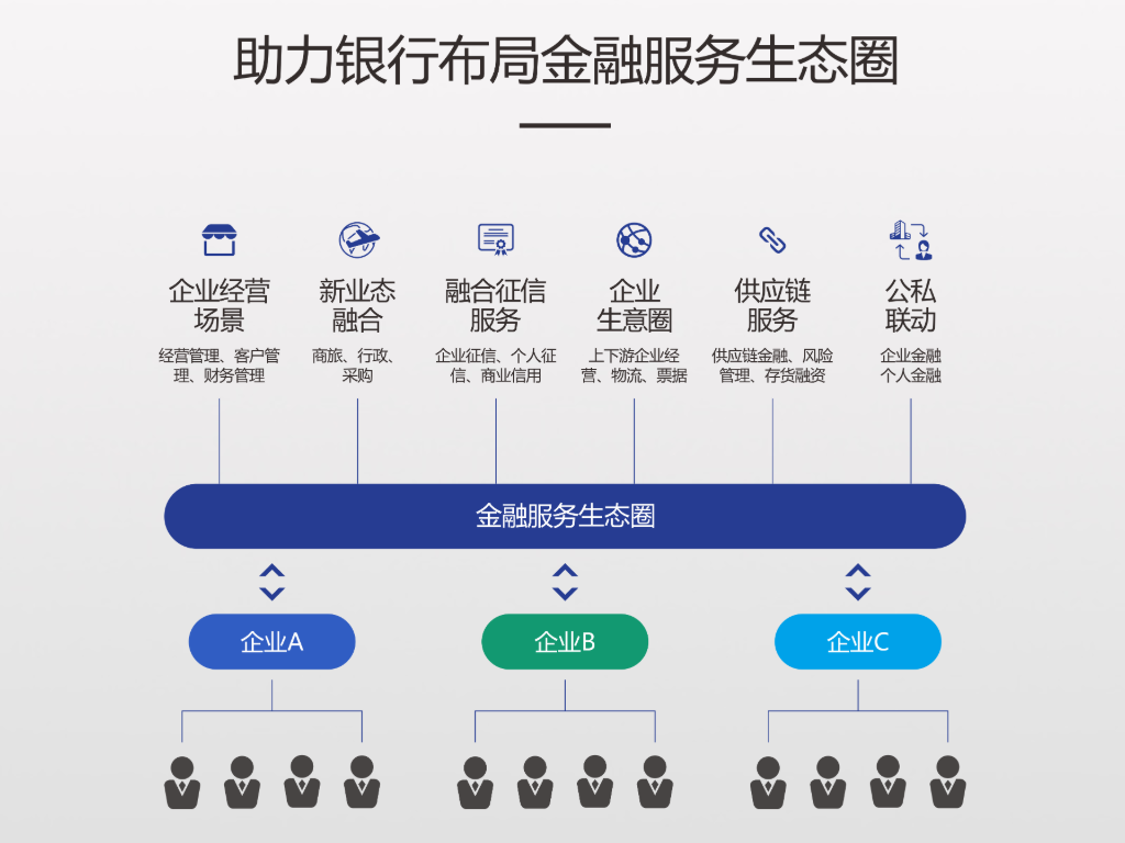 抢滩对公场景延伸,稠州银行行动中 抢滩对公场景延伸,稠州银行行动中