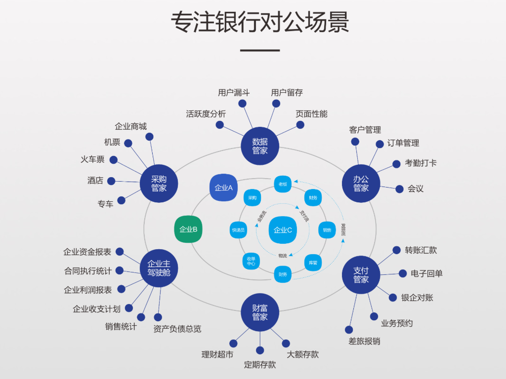 抢滩对公场景延伸,稠州银行行动中 抢滩对公场景延伸,稠州银行行动中