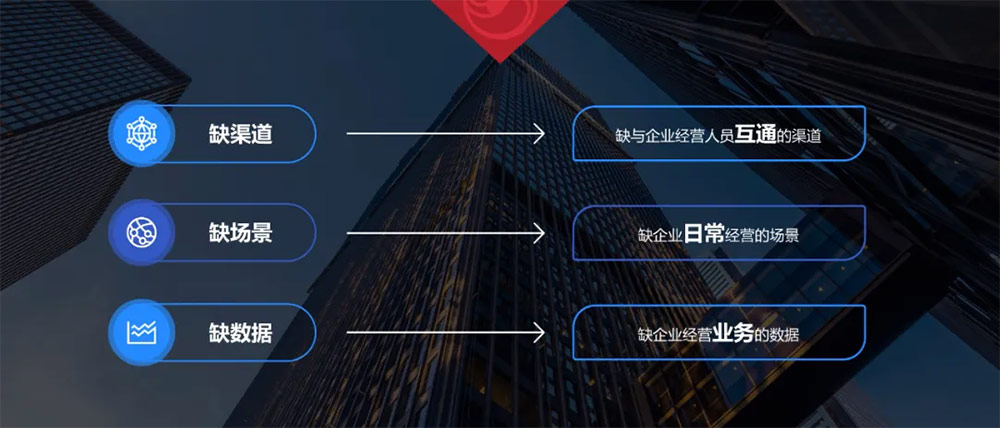 银行数字化转型路径与实践，解决方案来了！